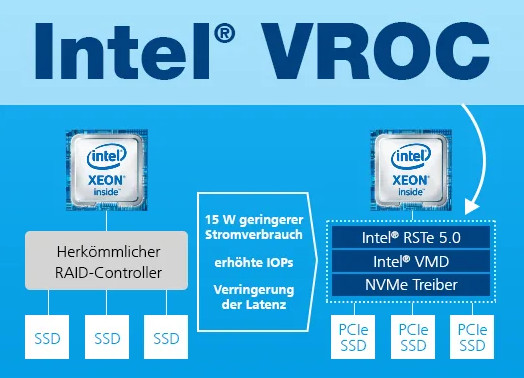 Intel RST-e & VROC Drivers v.8.0.0.2752 Windows 10 / 11 64 bits
