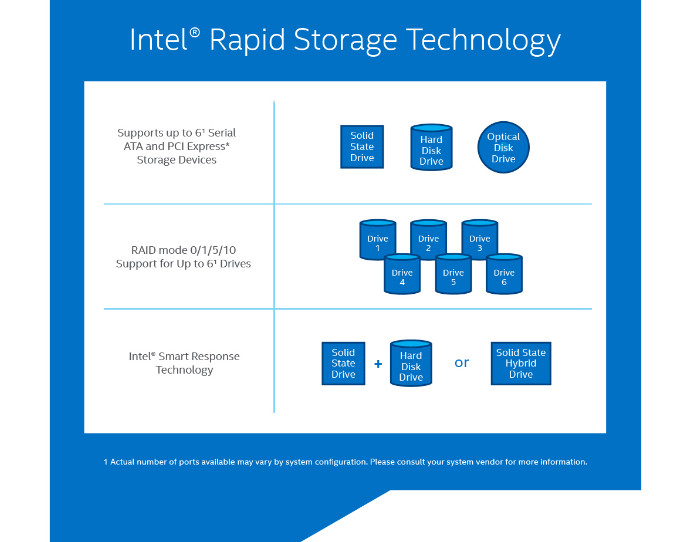 Intel Rapid Storage Technology (RST) Driver v.17.0.2.1076 Windows 8 / 8.1 / 10 32-64 bits